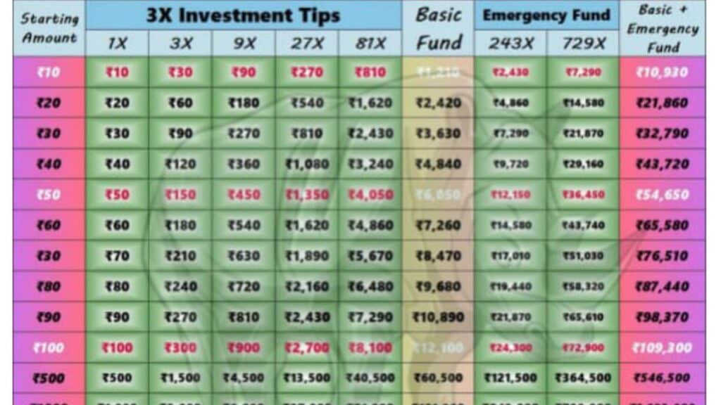 3X-investment-tips-colour-prediction-game